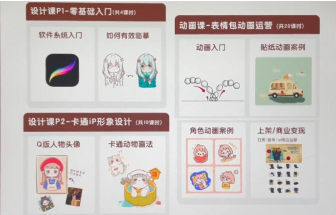 图片[2]-卡通iP形象设计课程+动画表情包设计课程（视频+课件）-虚拟货源网